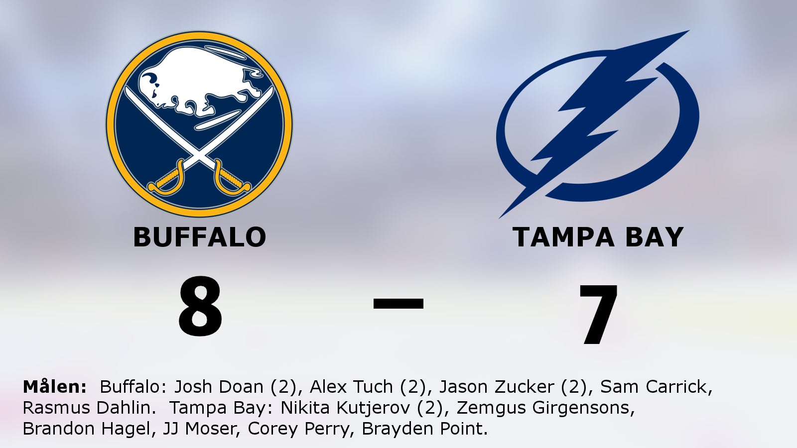 Seger för Buffalo i tidiga toppmatchen mot Tampa Bay
