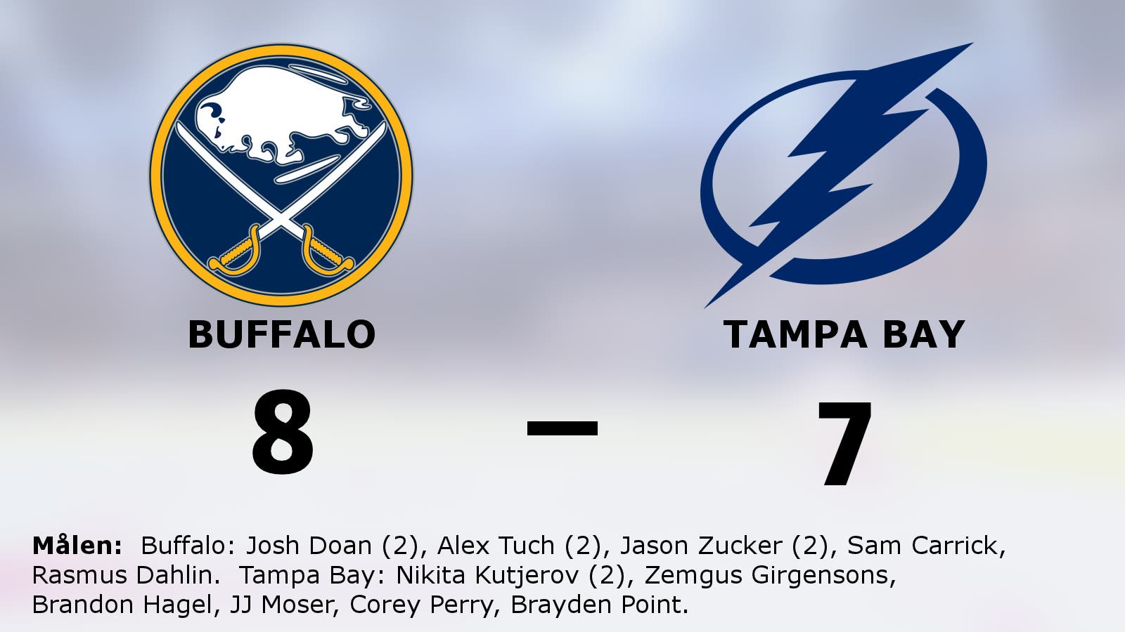 Seger för Buffalo i tidiga toppmatchen mot Tampa Bay