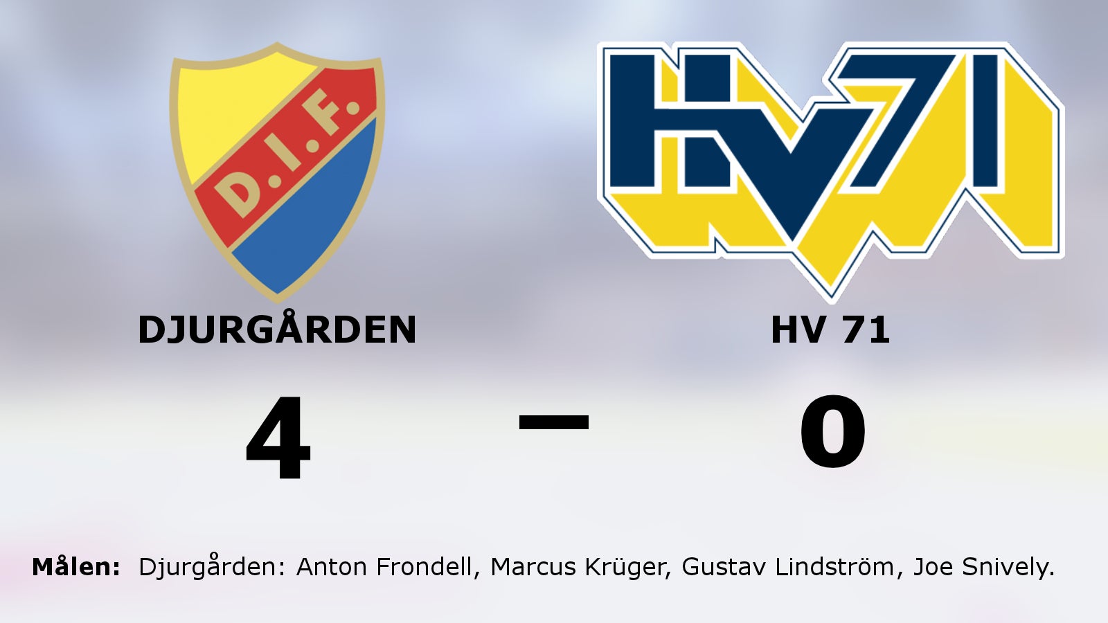 Djurgården nollade HV 71 – segrade med 4–0