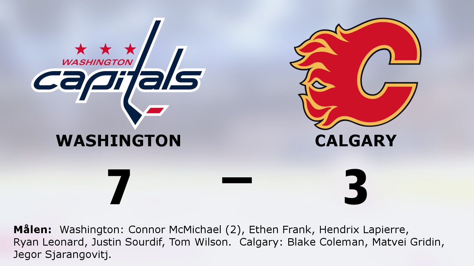 Stark tredjeperiod avgjorde för Washington mot Calgary