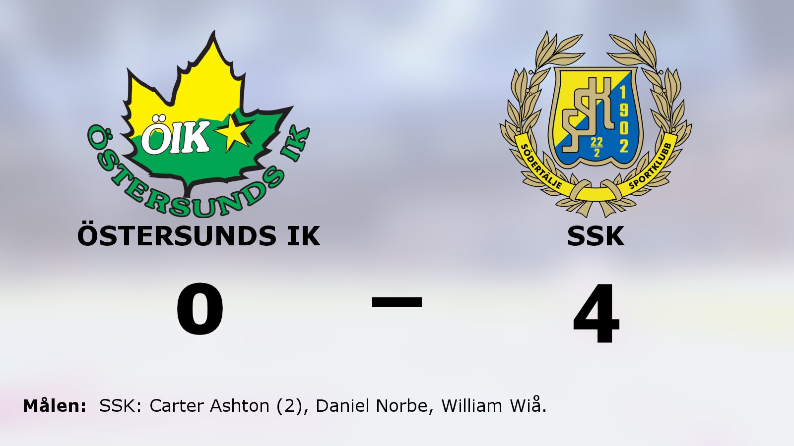 SSK nollade Östersunds IK – segrade med 4–0