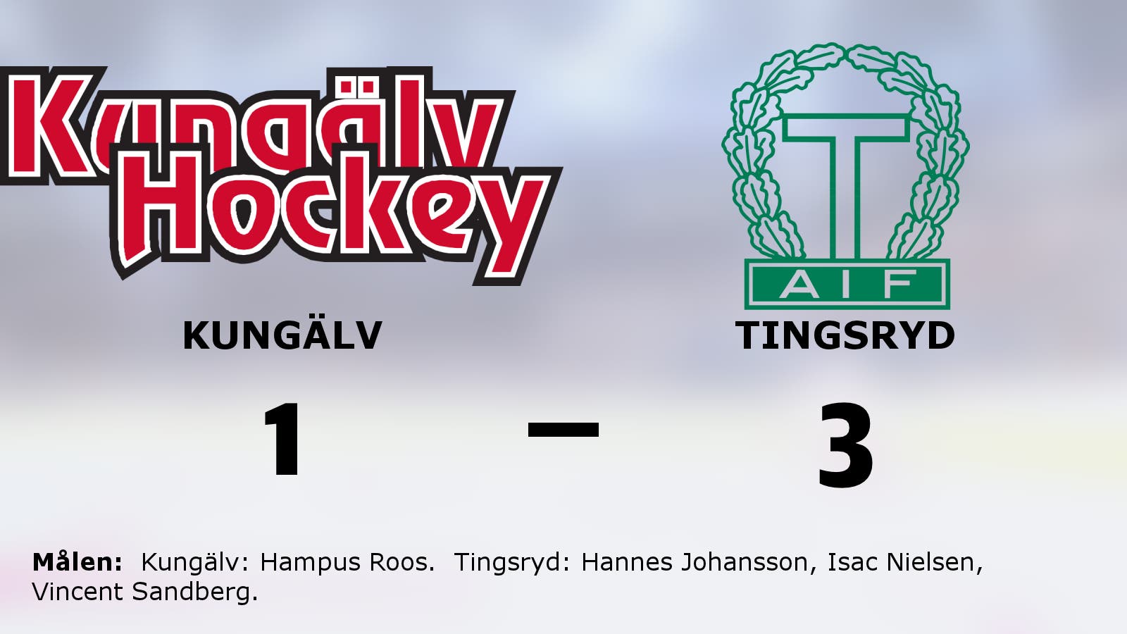 Tingsryds fina svit mot Kungälv fortsätter