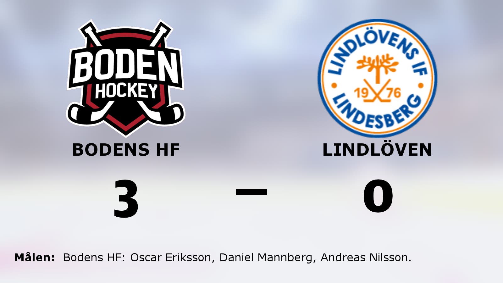 Bodens HF fortsätter att vinna hemma – har nu sju raka hemmasegrar