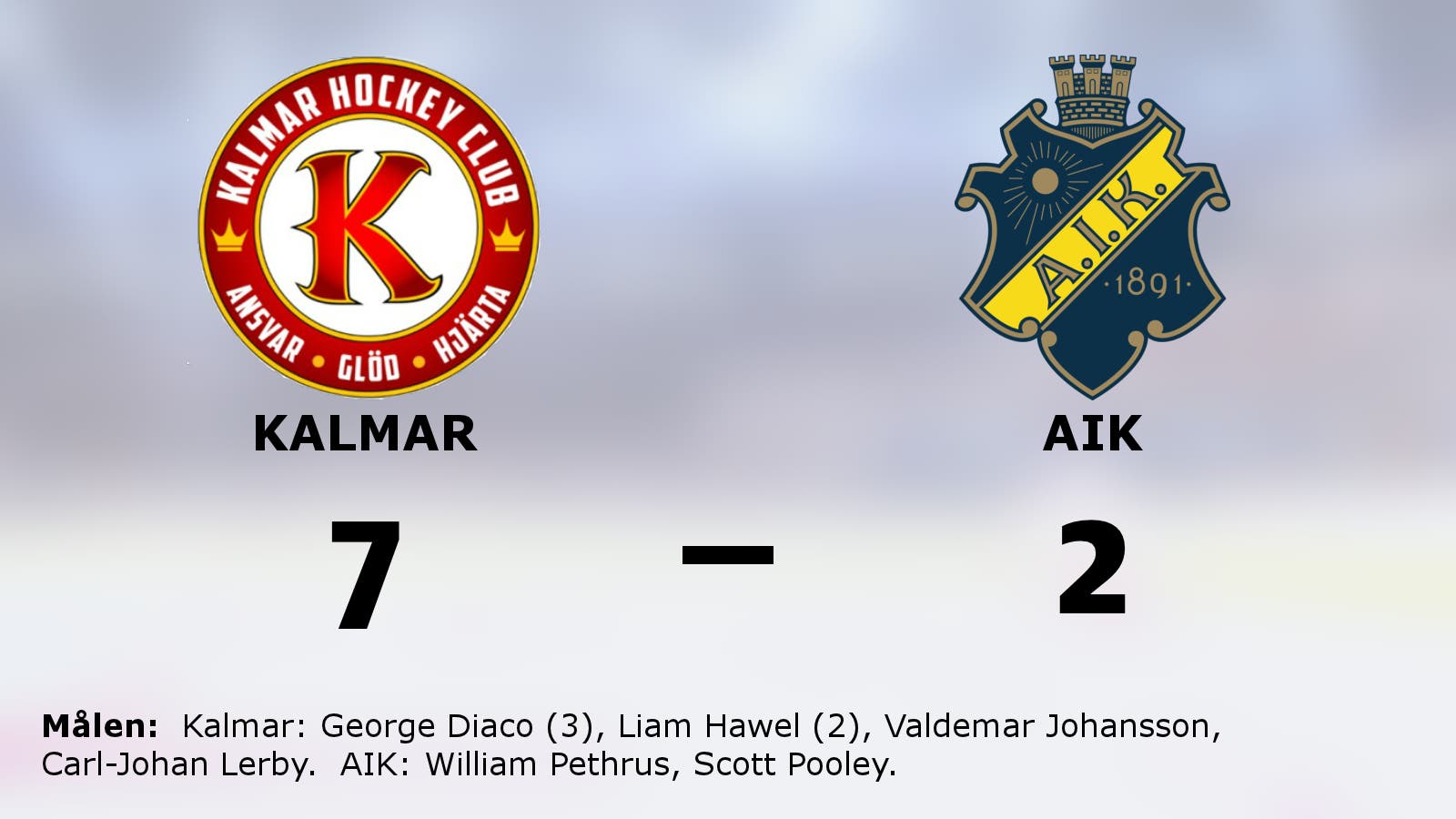 Kalmar ny serieledare efter 7–2 mot AIK