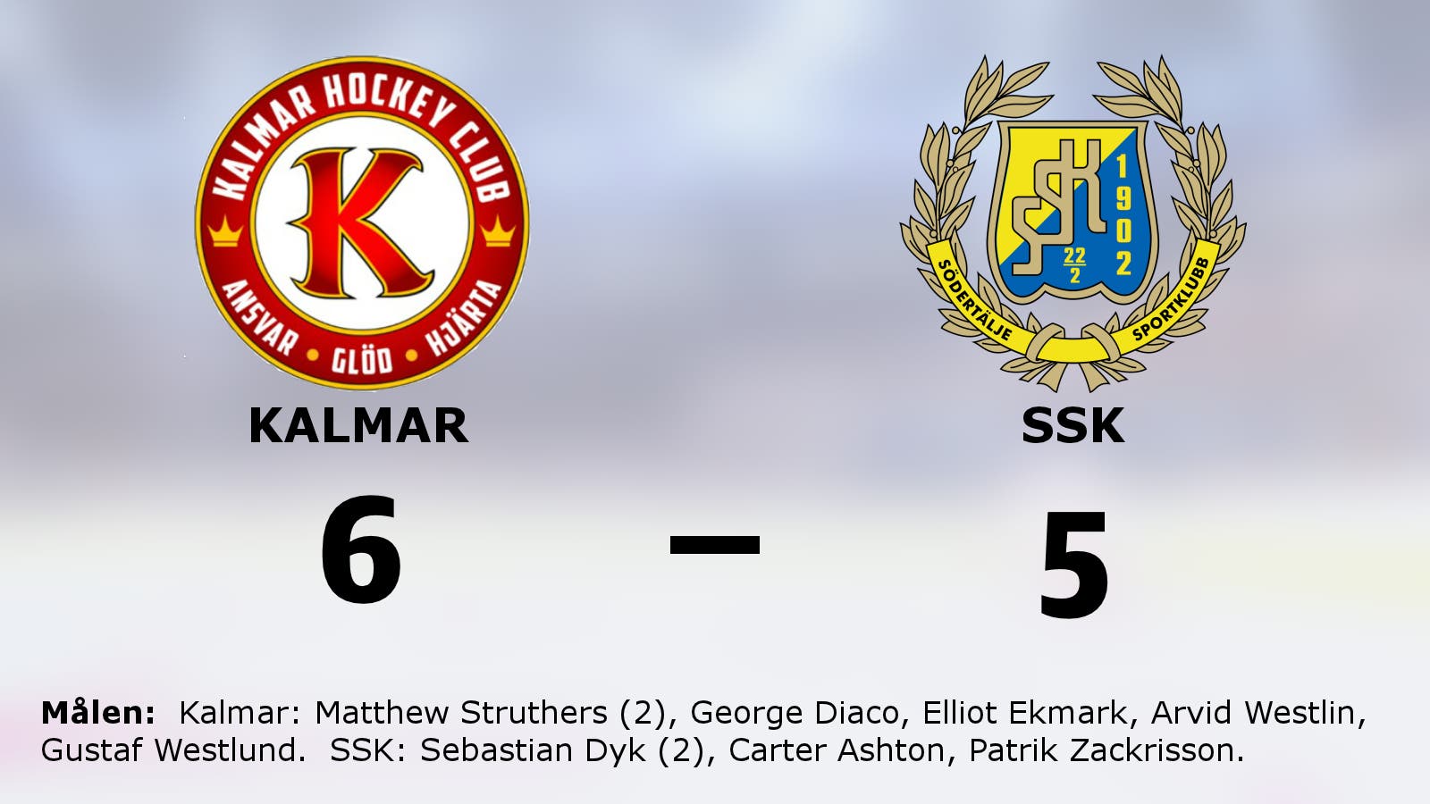 Segerraden förlängd för Kalmar – besegrade SSK