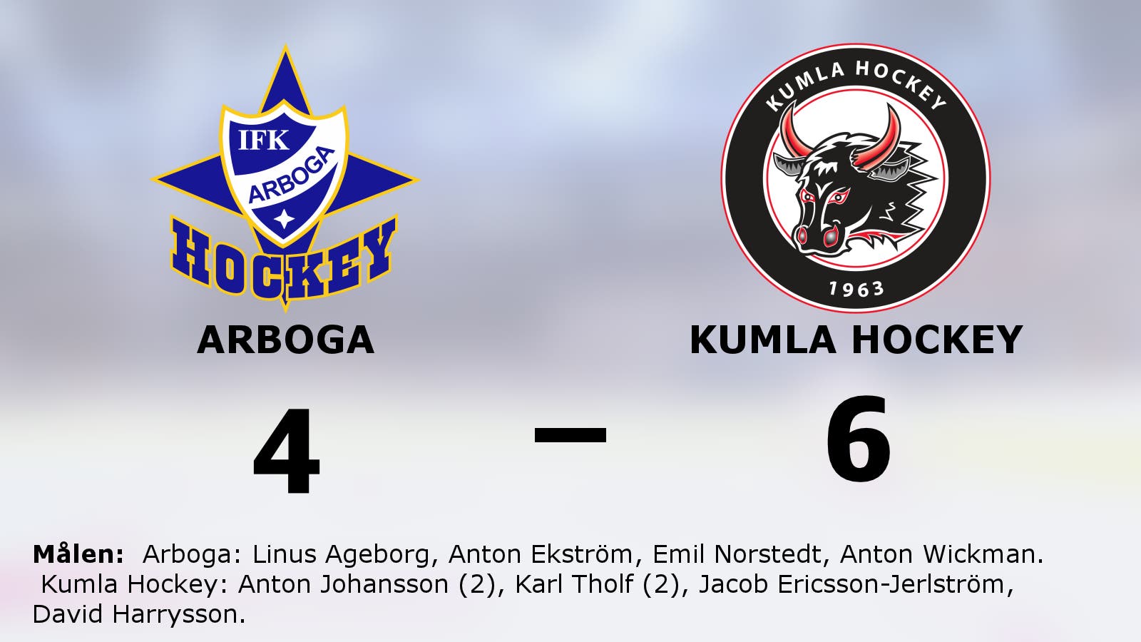 Formstarka Kumla Hockey vann mot Arboga