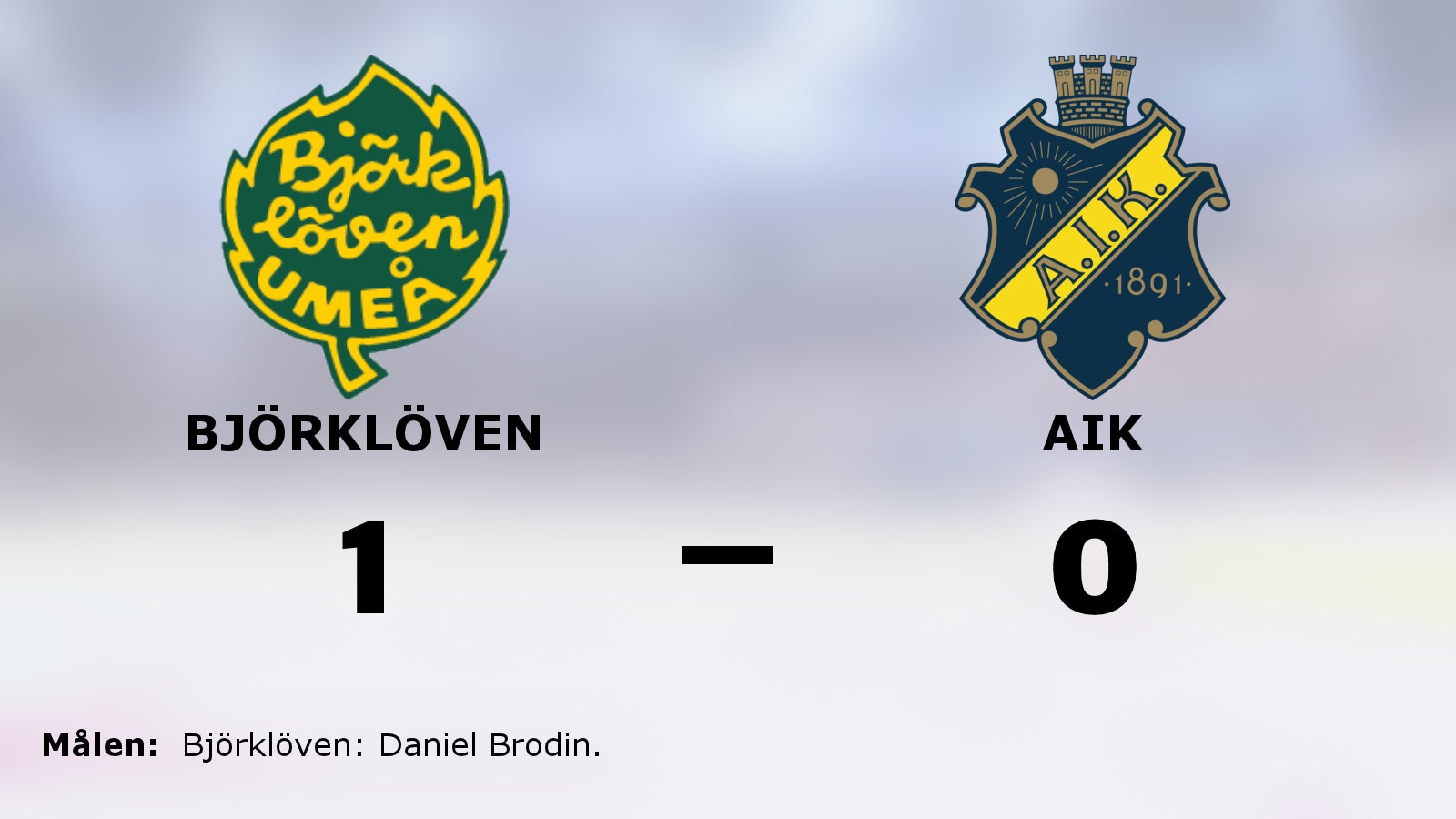 Björklövens starka svit mot AIK fortsätter