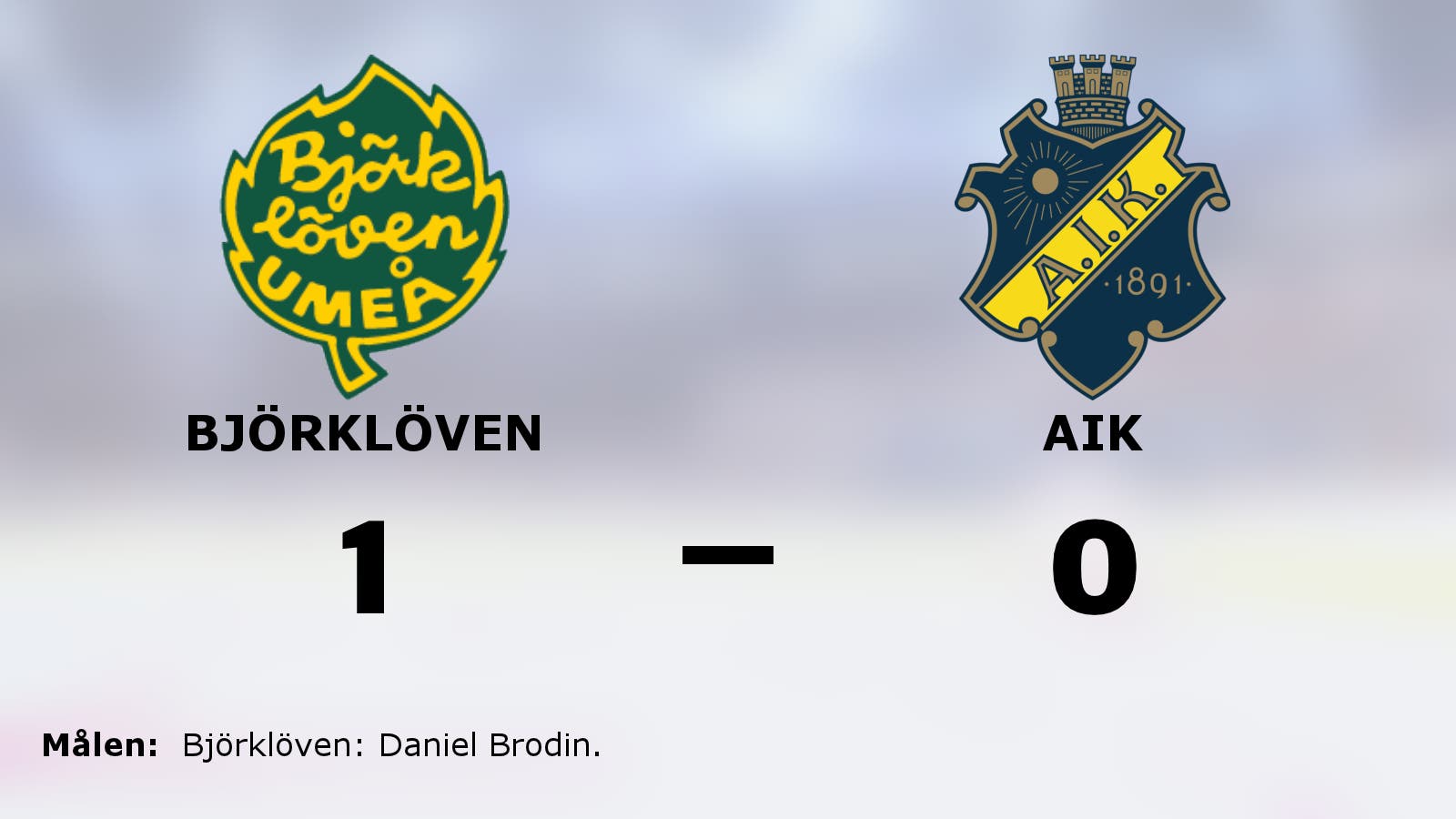 Björklövens starka svit mot AIK fortsätter