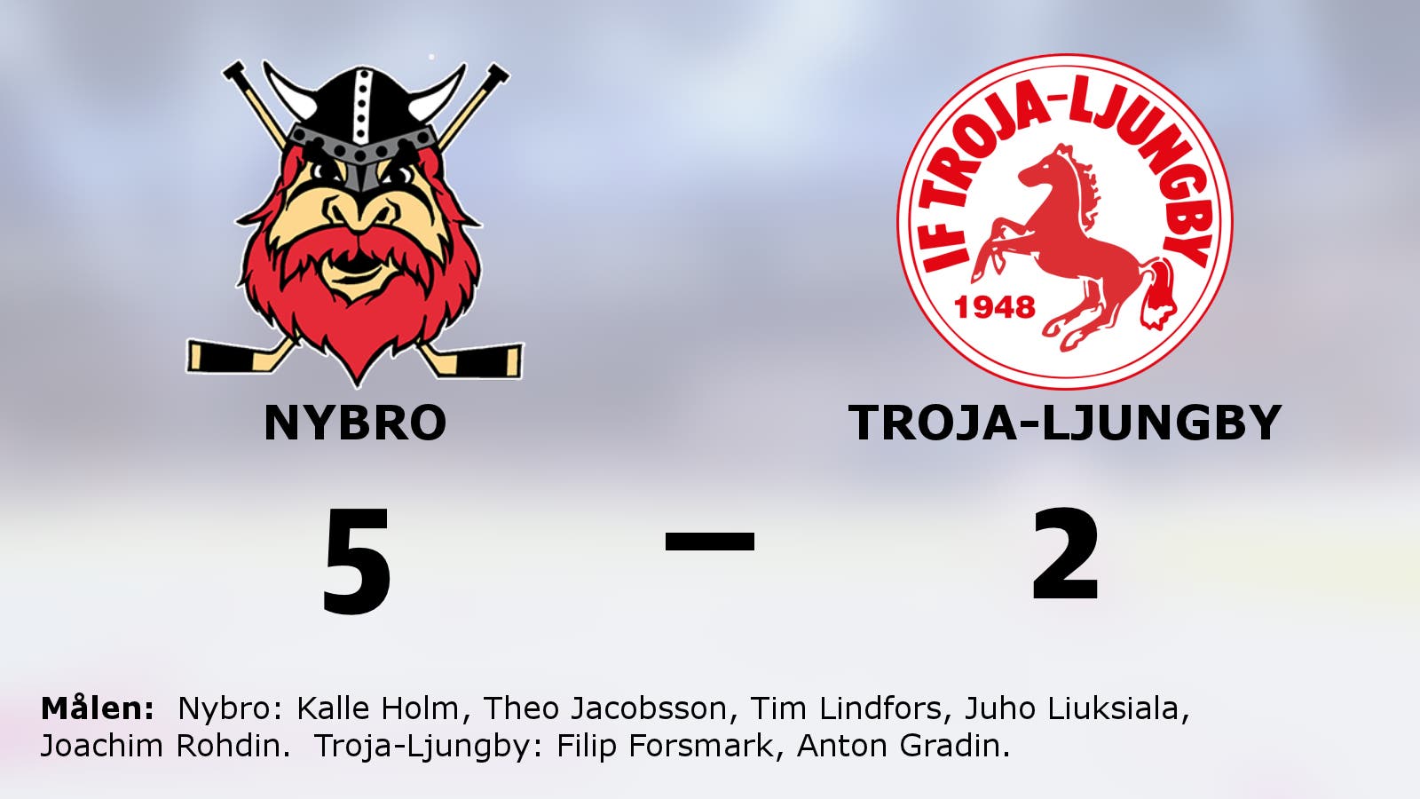 Nybro vann mot Troja-Ljungby i hockeyallsvenskan