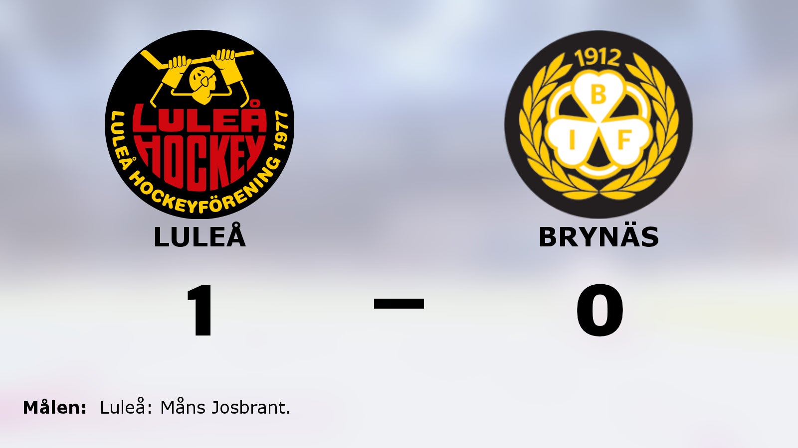 Luleå vann mot Brynäs – efter mål av Måns Josbrant