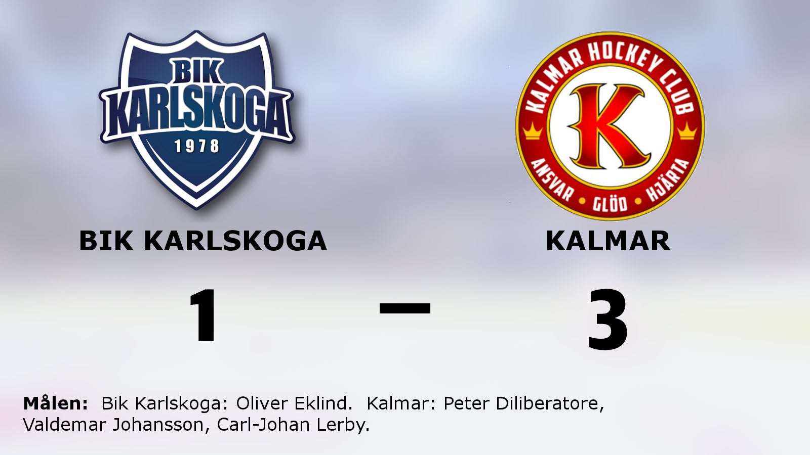 Kalmar starkast i toppmötet med Bik Karlskoga