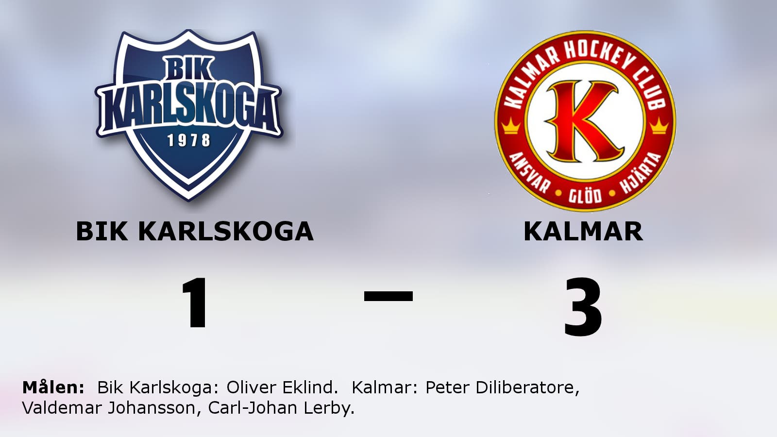 Kalmar starkast i toppmötet med Bik Karlskoga