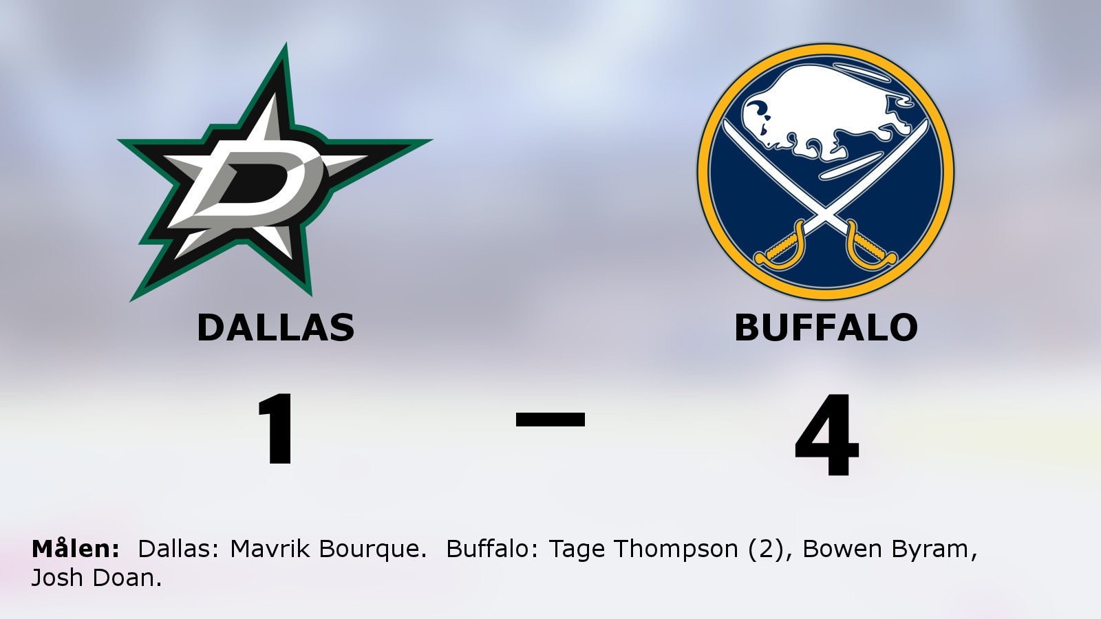 Buffalos fina svit håller i sig efter 4–1 mot Dallas
