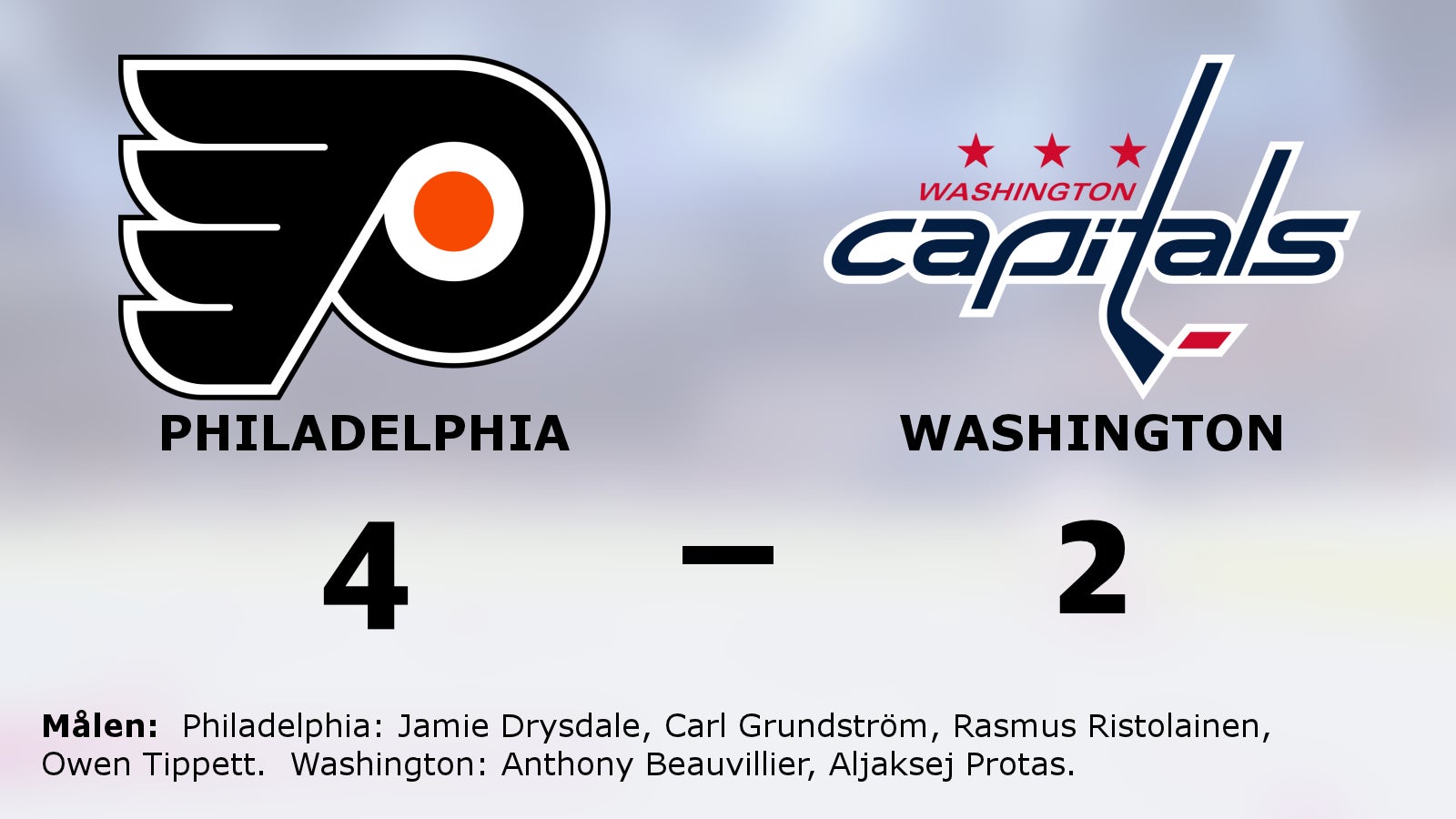 Philadelphia bröt tuffa sviten med 4–2 mot Washington