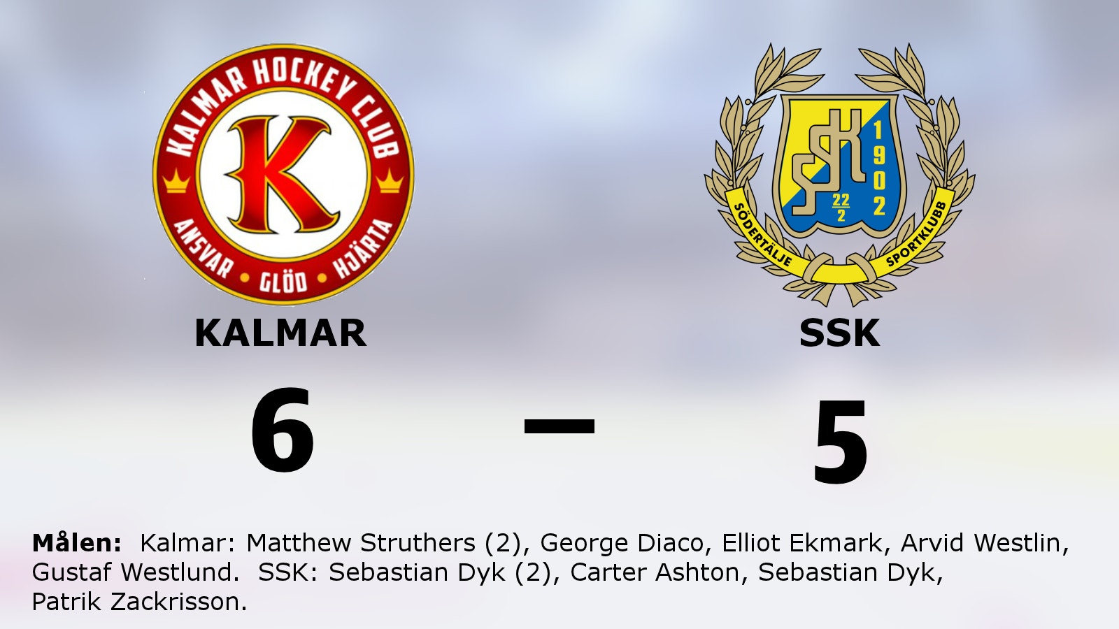 Segerraden förlängd för Kalmar – besegrade SSK