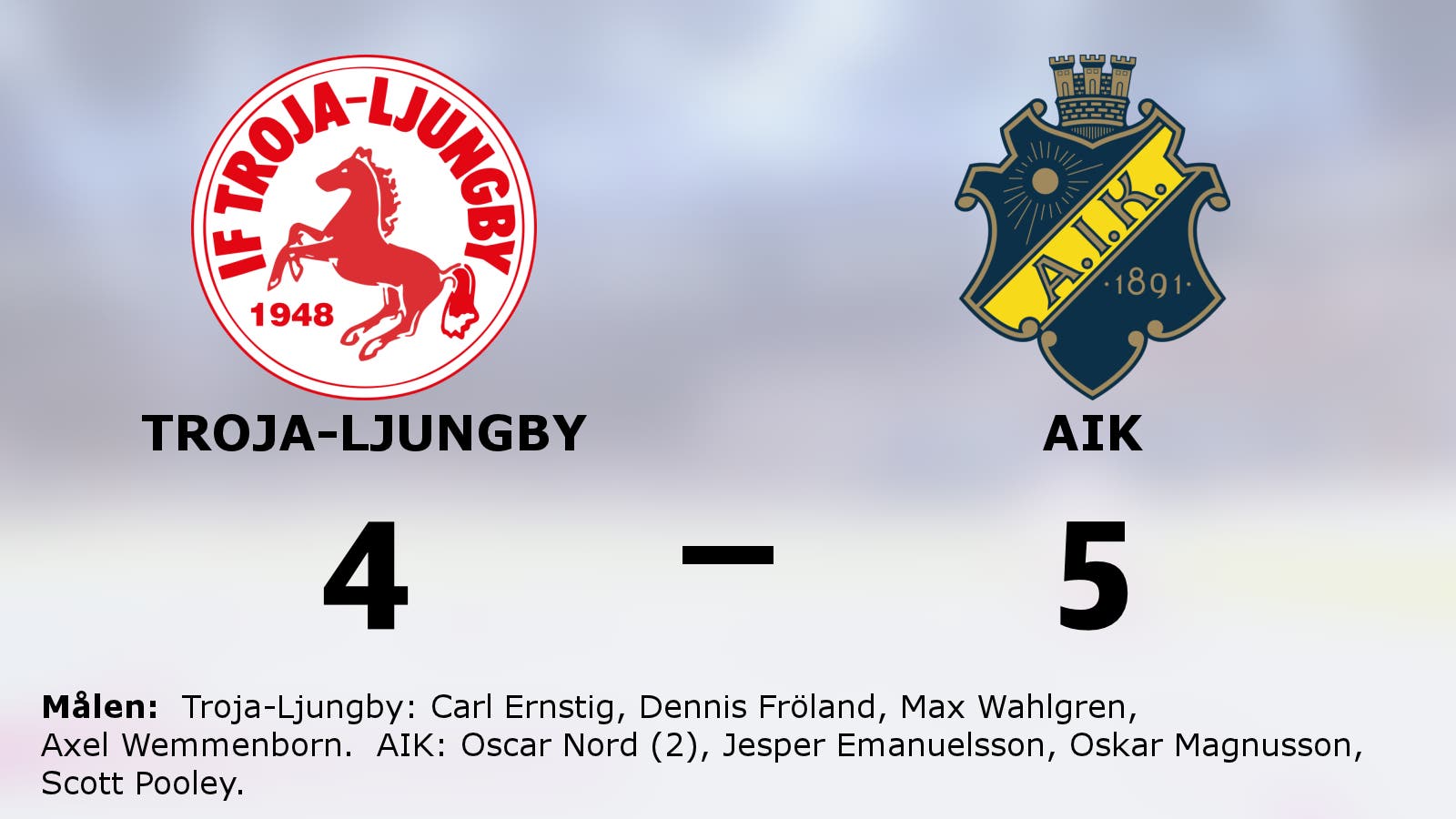 Seger i förlängningen för AIK mot Troja-Ljungby