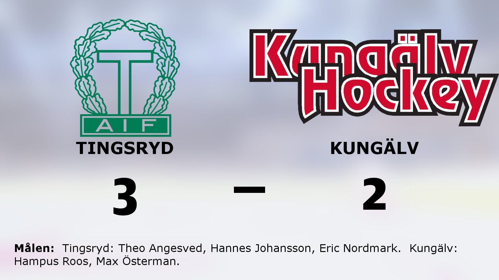 Tingsryd vann med 3–2 hemma mot Kungälv