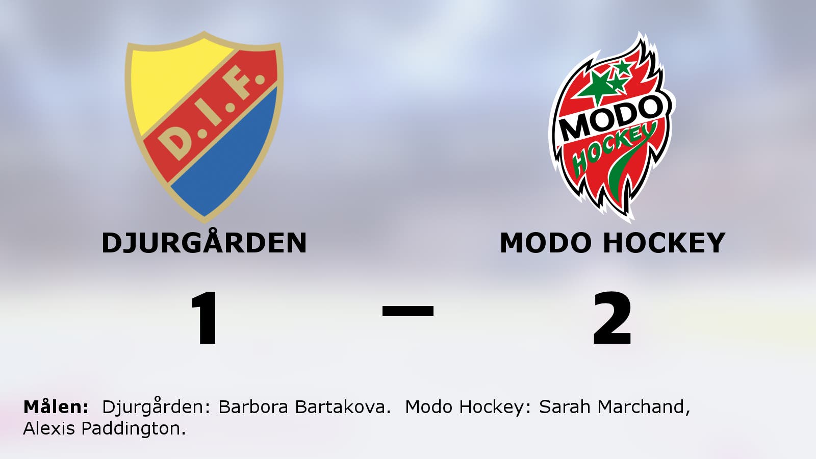 Marchand och Paddington klev fram borta mot Djurgården