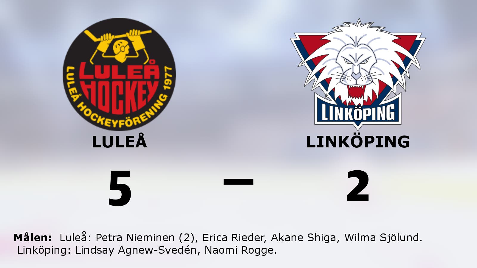 Väntad seger för Luleå som förlänger vinstsviten