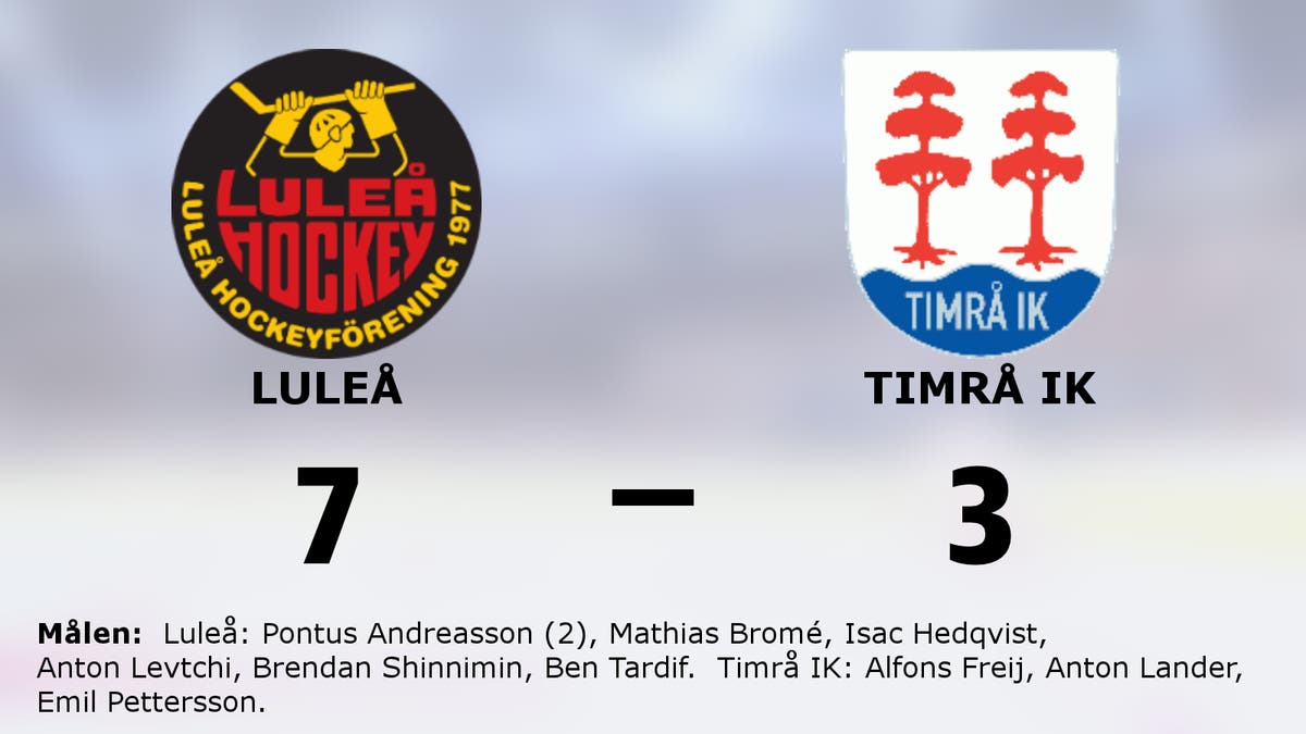 Luleå svårslaget hemma – har nu sju raka segrar