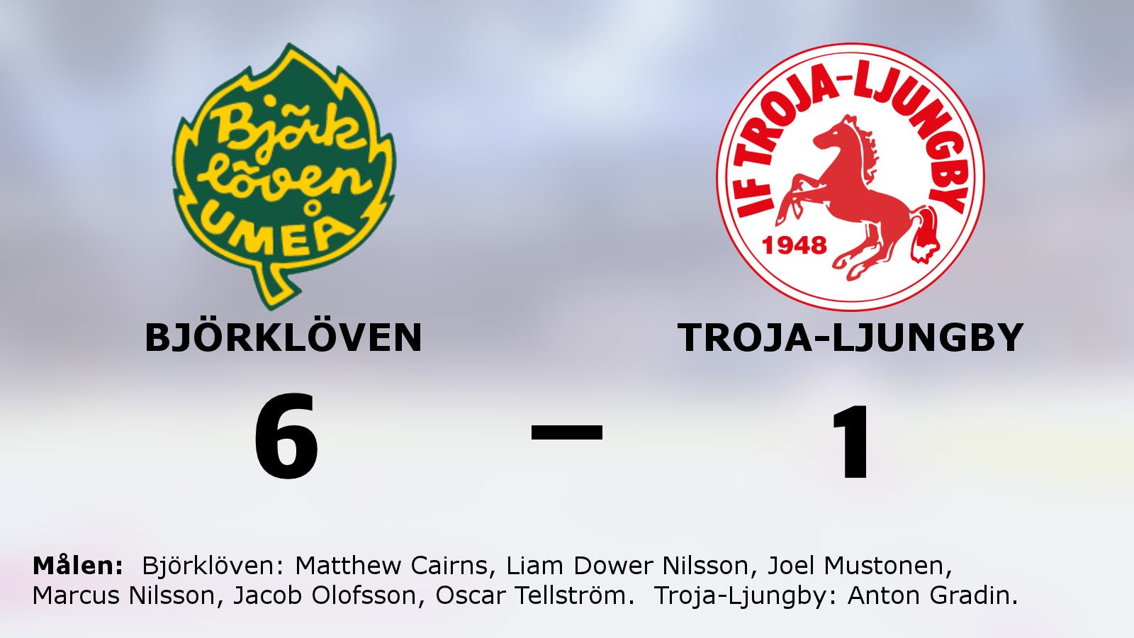 Björklövens fina svit mot Troja-Ljungby fortsätter