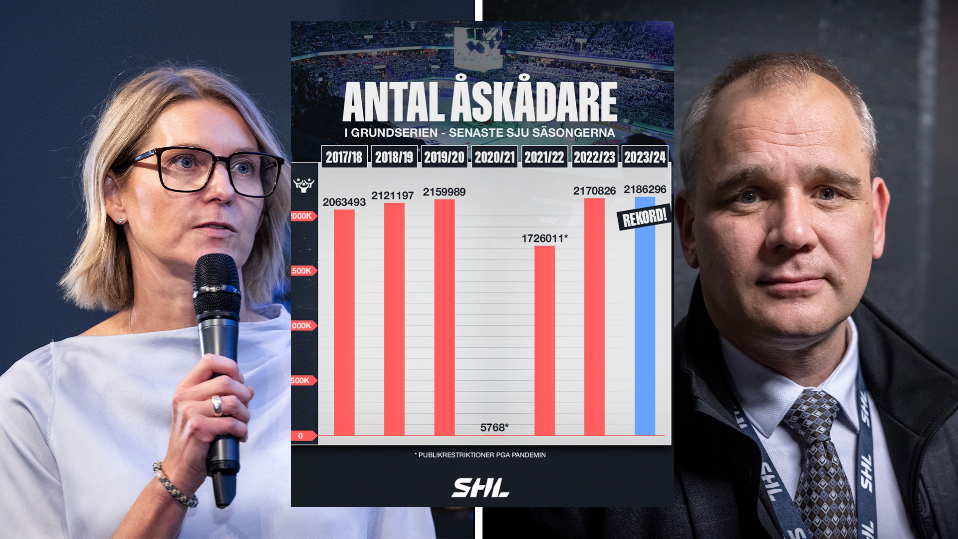 Emma Wallskog, Petter Arvidson/Bildyrån - Tabell: Skärmdump SHL