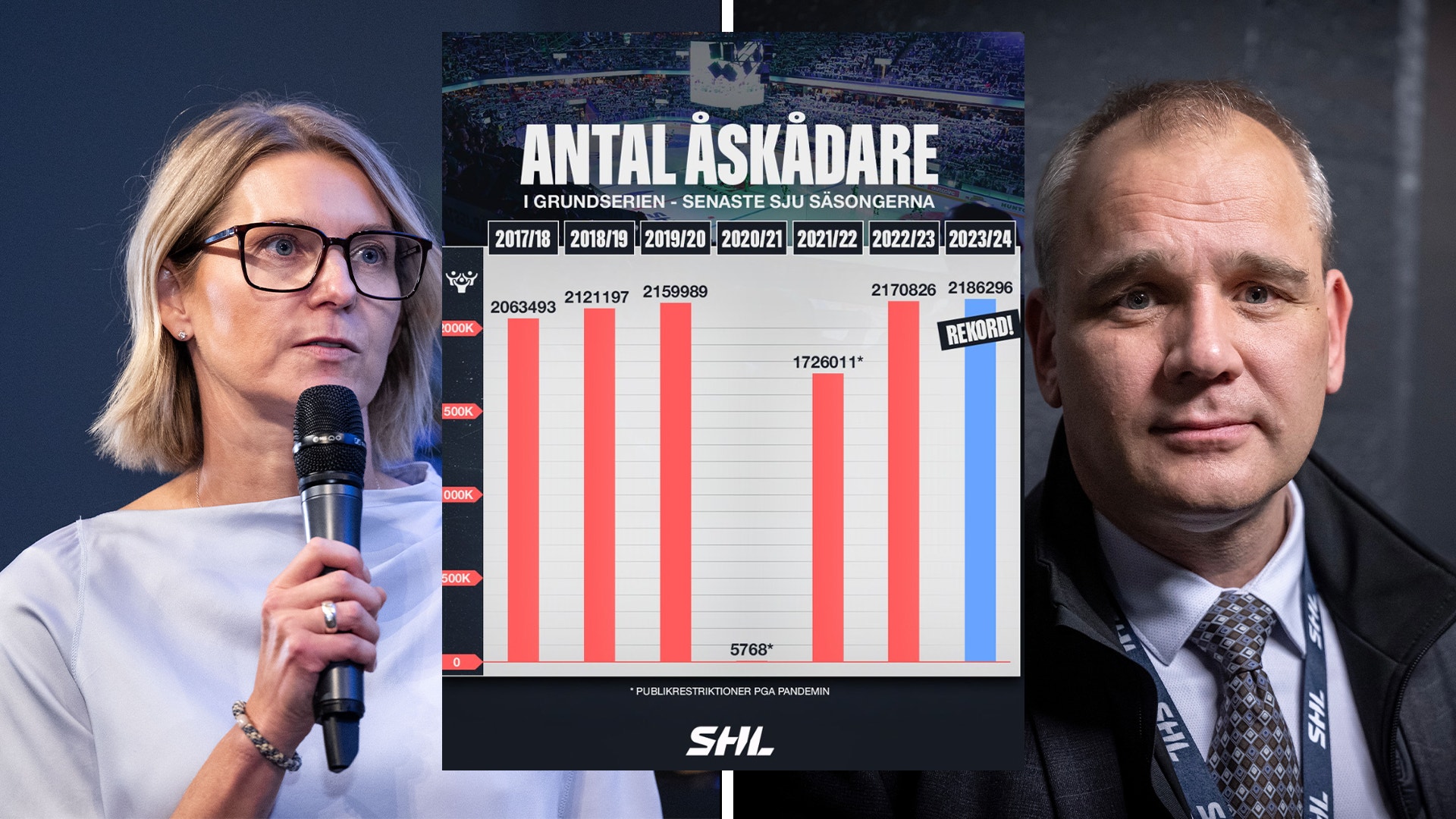 Emma Wallskog, Petter Arvidson/Bildyrån - Tabell: Skärmdump SHL