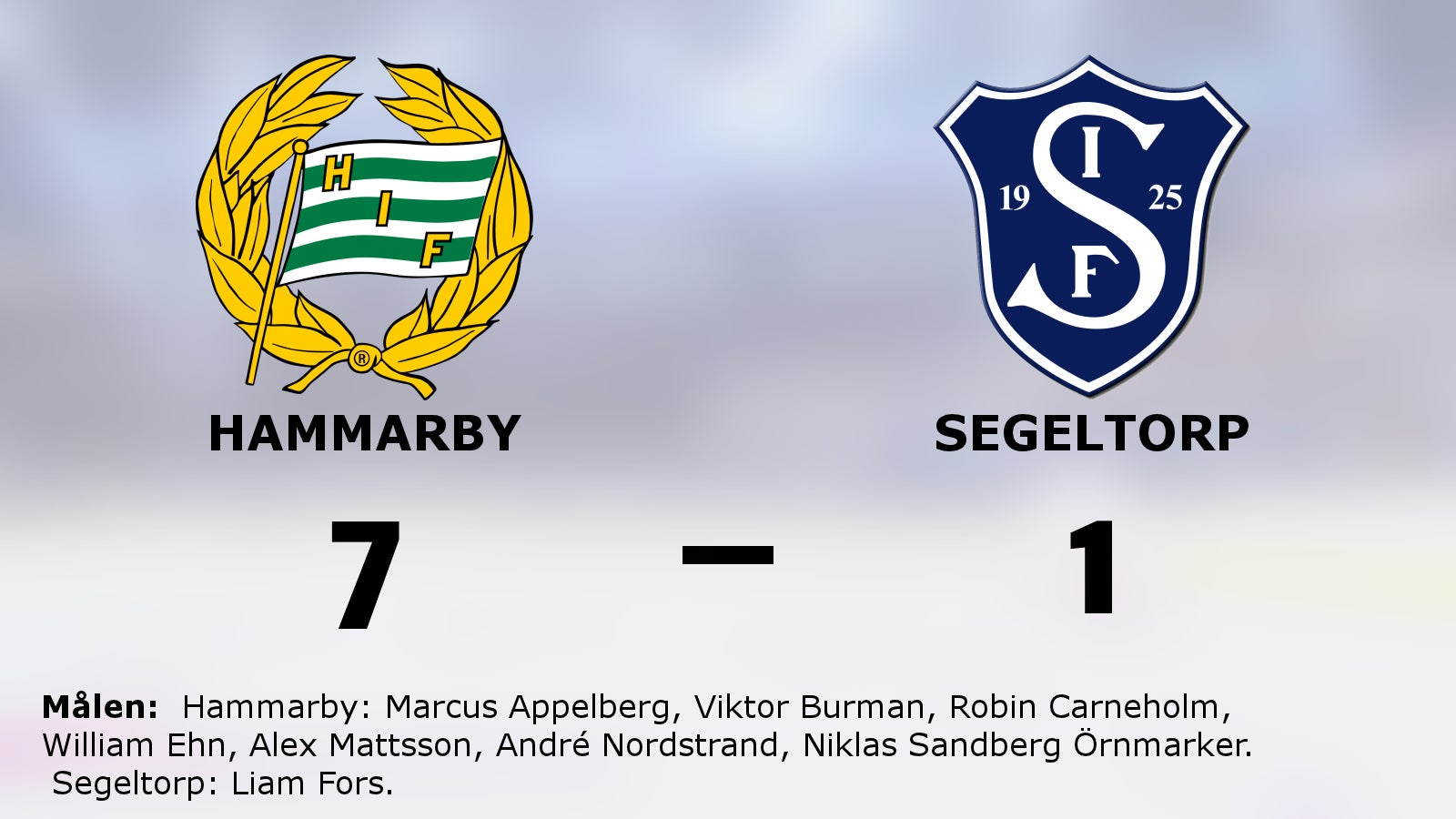 Storseger för Hammarby hemma mot Segeltorp