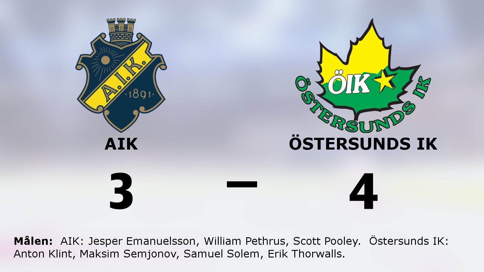 Tungt för AIK när Östersunds IK bröt fina vinstsviten