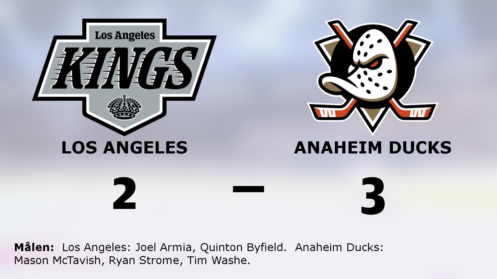Anaheim Ducks starkast i straffläggningen – vann borta mot Los Angeles