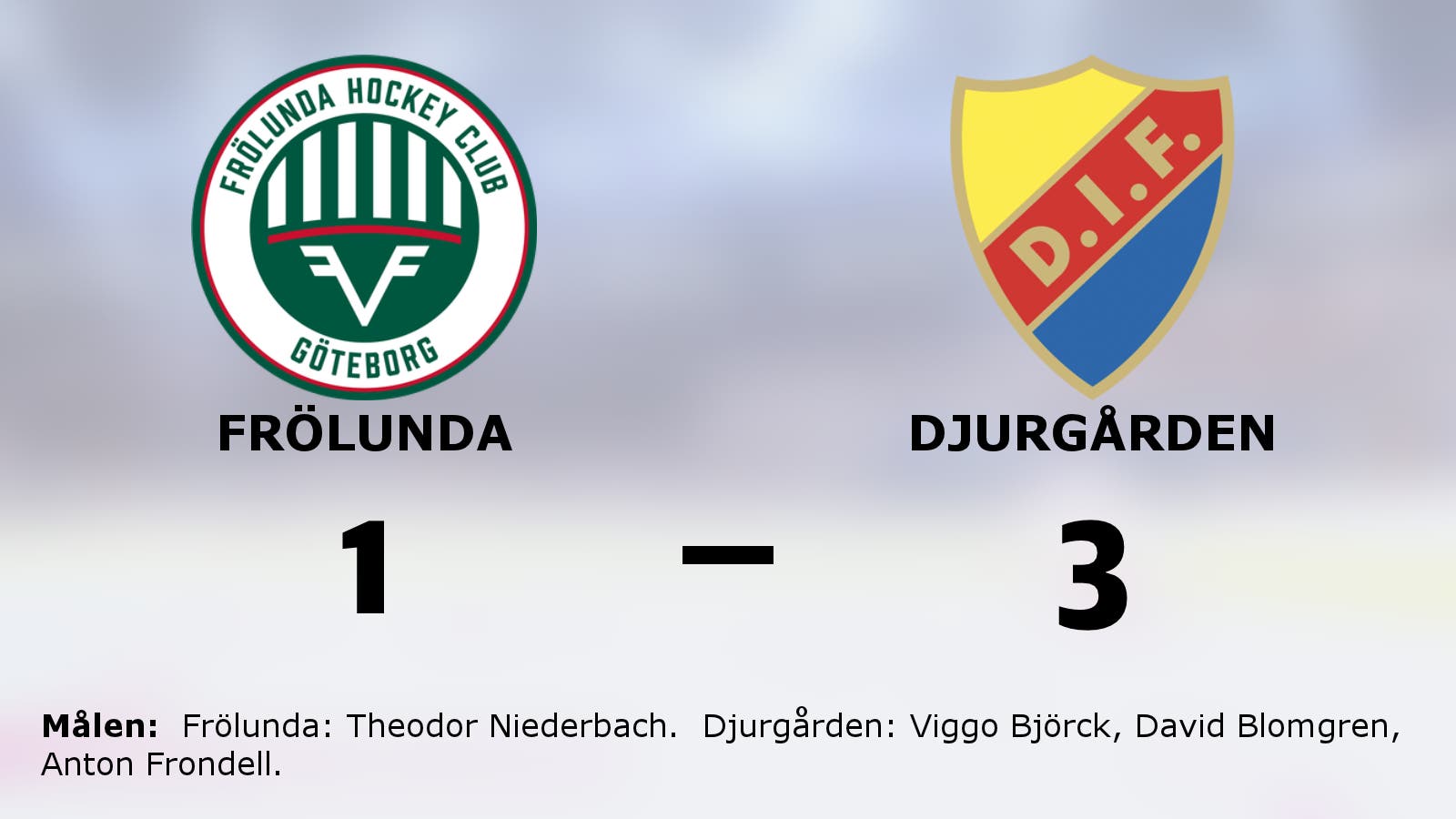 Djurgården tog revansch – 3–1 mot Frölunda