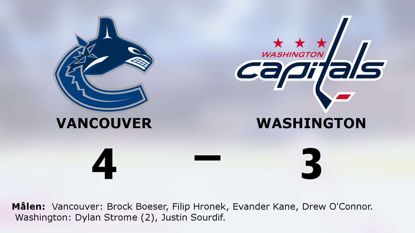 Vancouver bröt tuffa sviten med 4–3 mot Washington