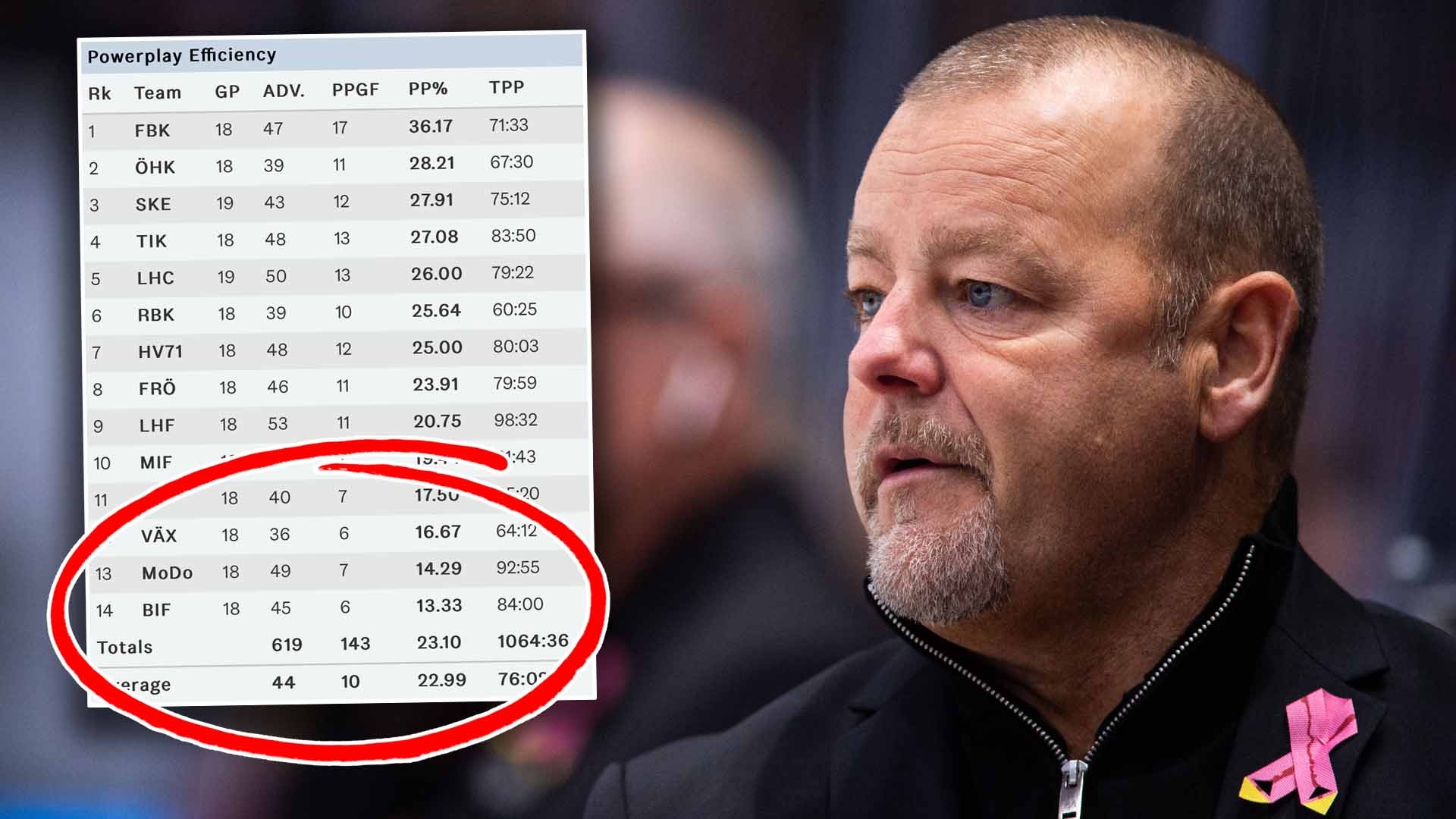 Foto: Bildbyrån