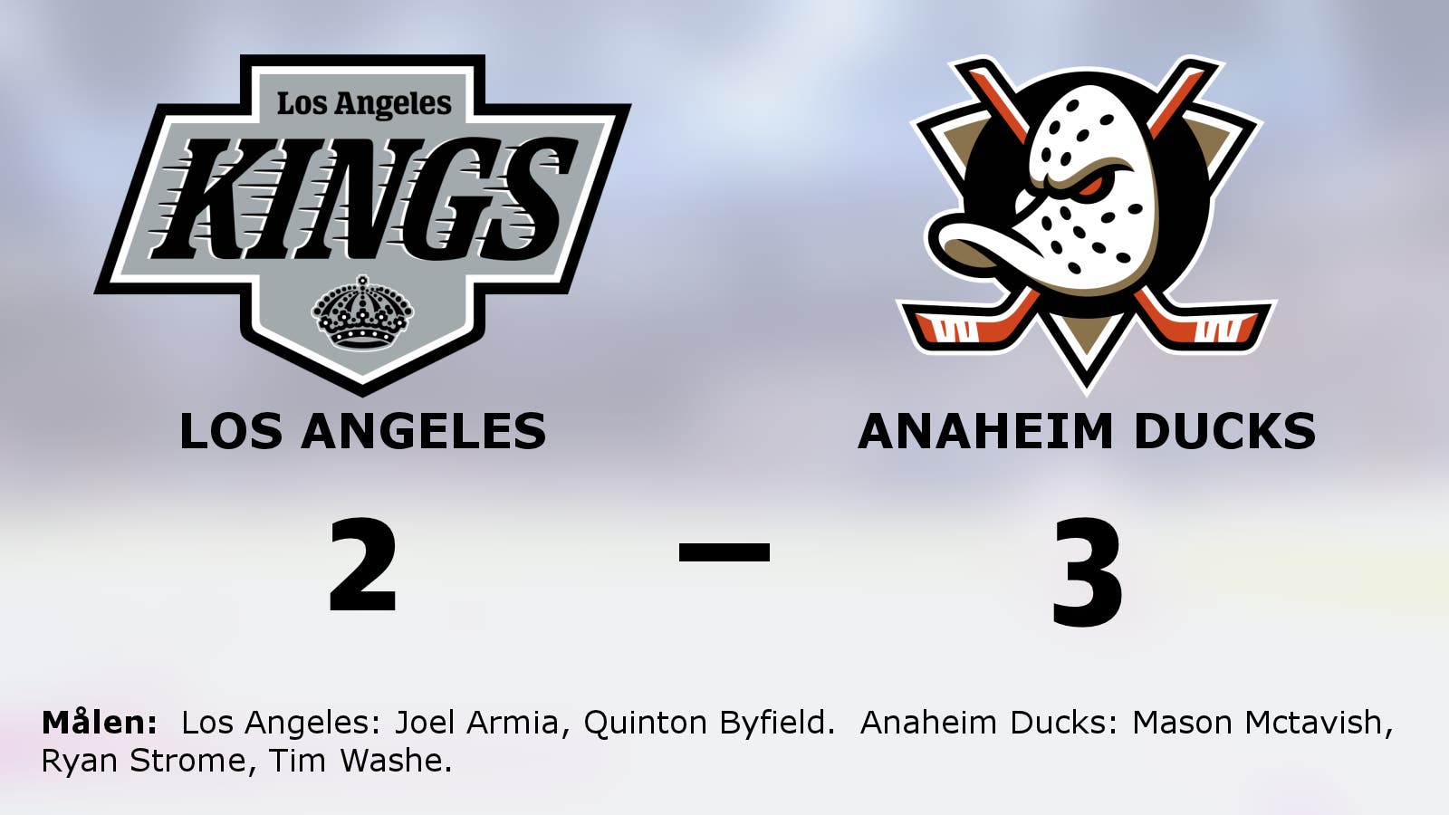 Anaheim Ducks starkast i straffläggningen – vann borta mot Los Angeles