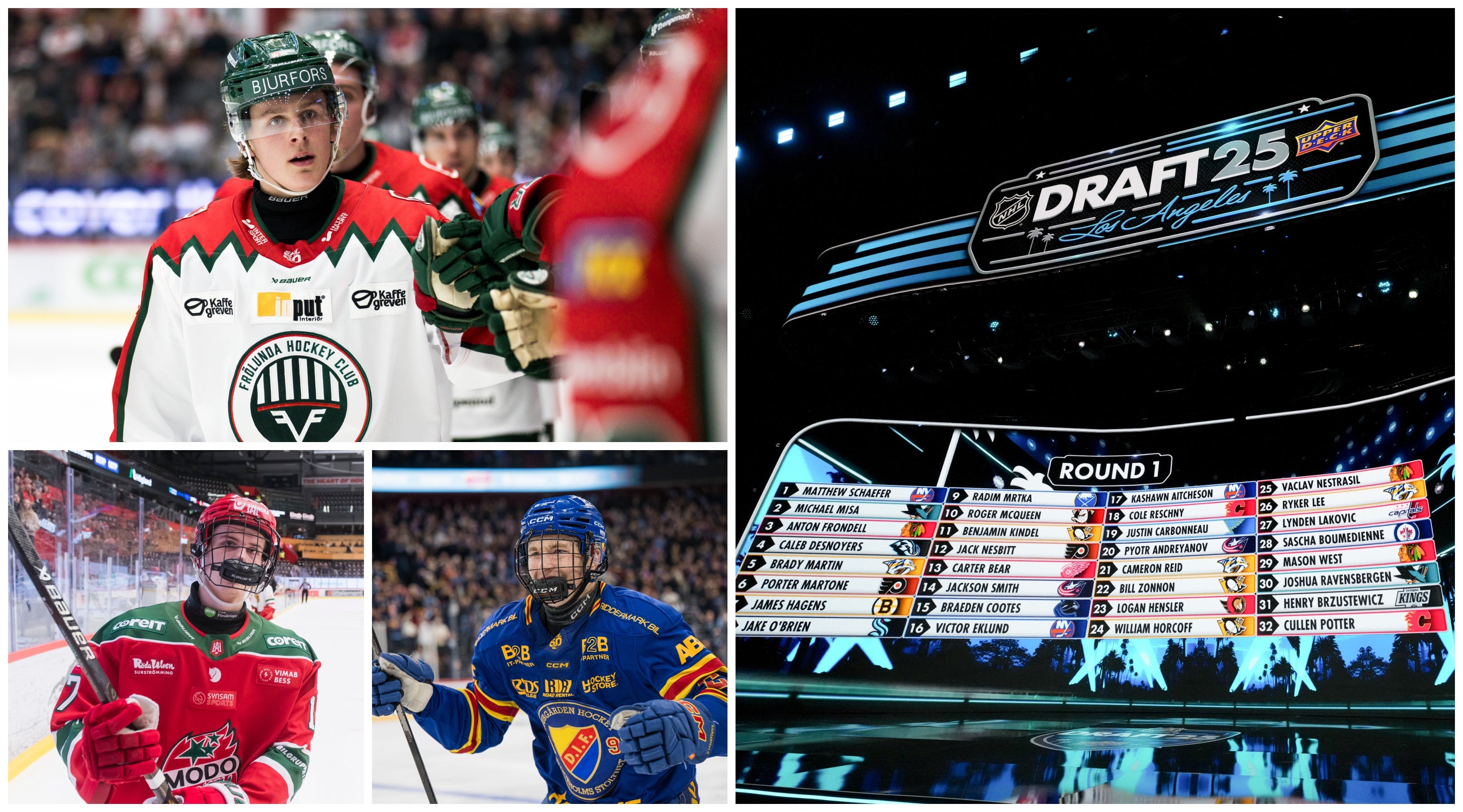 Så rankas toptalents