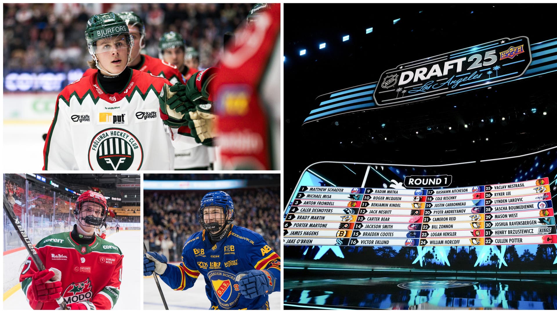 Så rankas toptalents