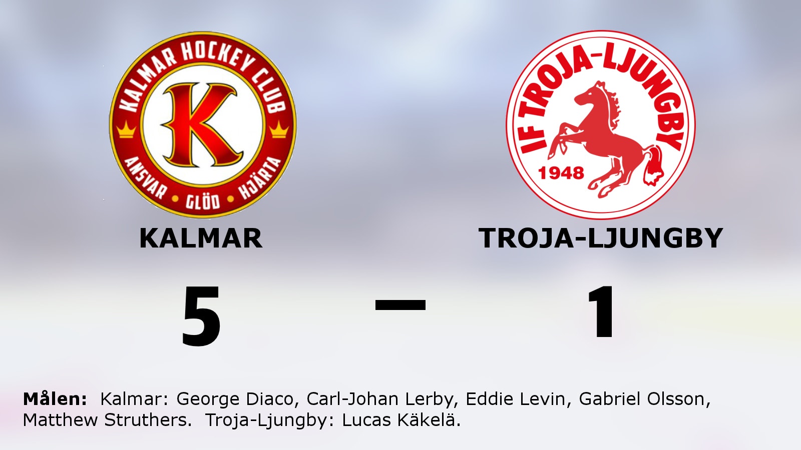 Kalmar tog ny seger mot favoritmotståndet