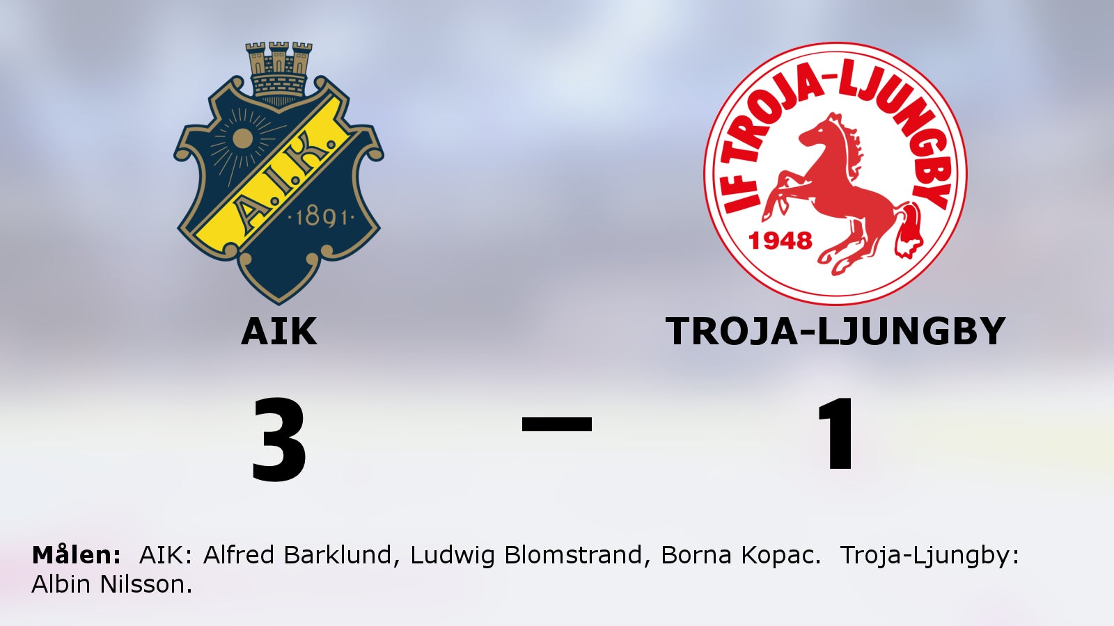 Ny seger för AIK mot favoritmotståndet