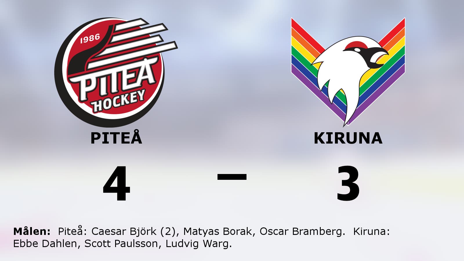 Ny seger för Piteå mot Kiruna