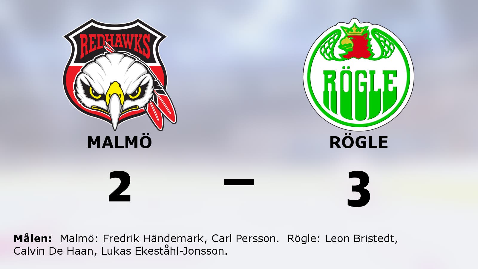 Knapp seger för Rögle på bortaplan mot Malmö