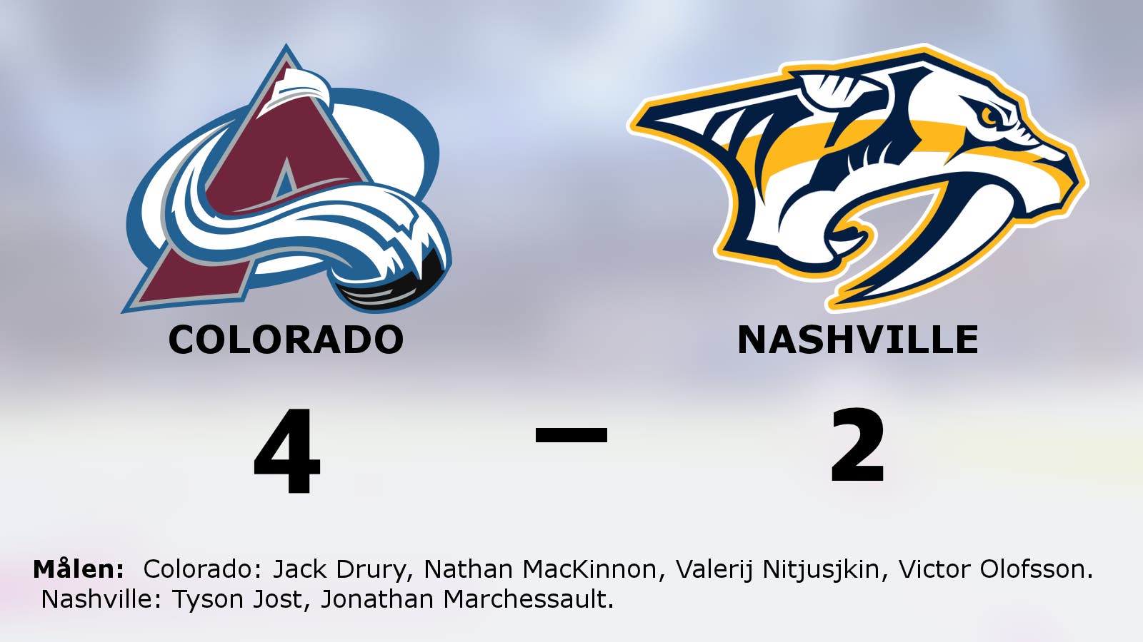 Colorado fortsätter att vinna hemma – har nu elva raka hemmasegrar