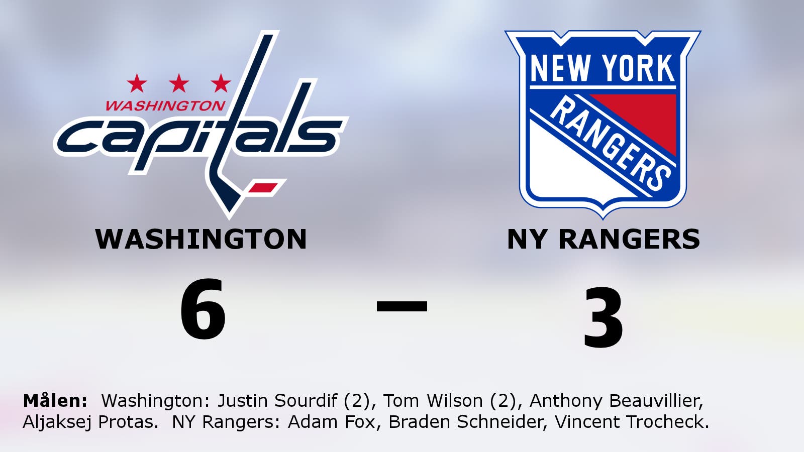 Revansch för Washington som besegrade NY Rangers