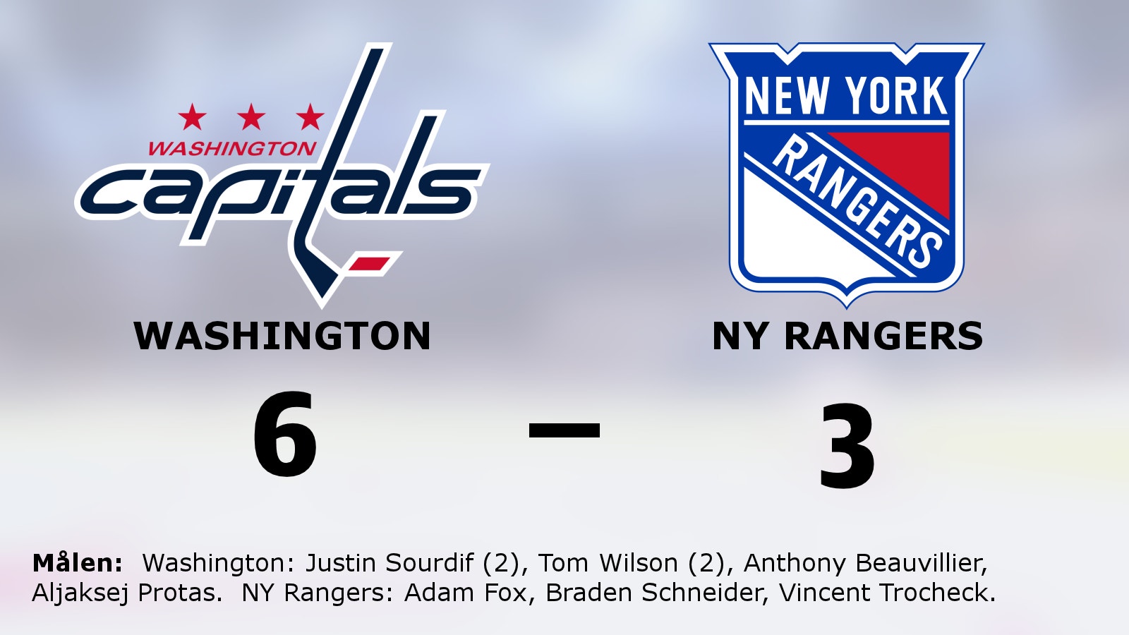 Revansch för Washington som besegrade NY Rangers
