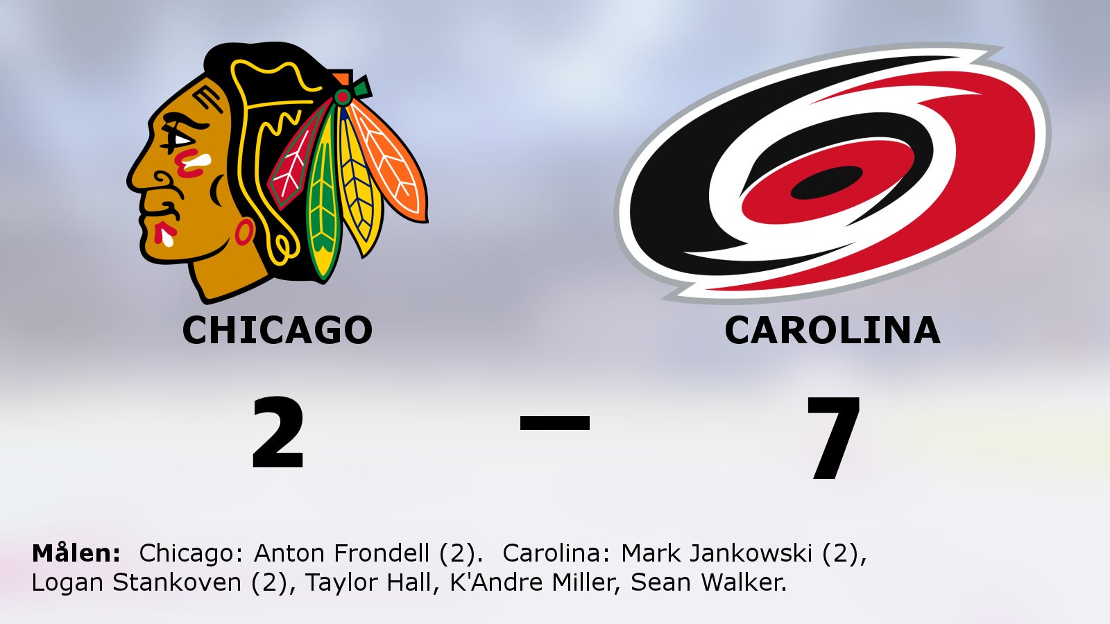 Klar vinst för Carolina mot Chicago