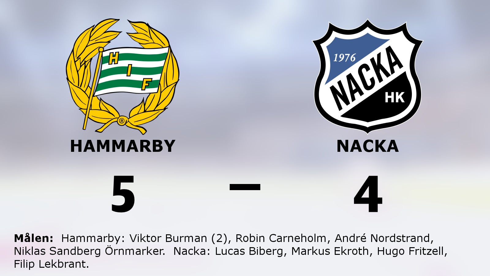 Straffar avgjorde för Hammarby i hemmasegern mot Nacka