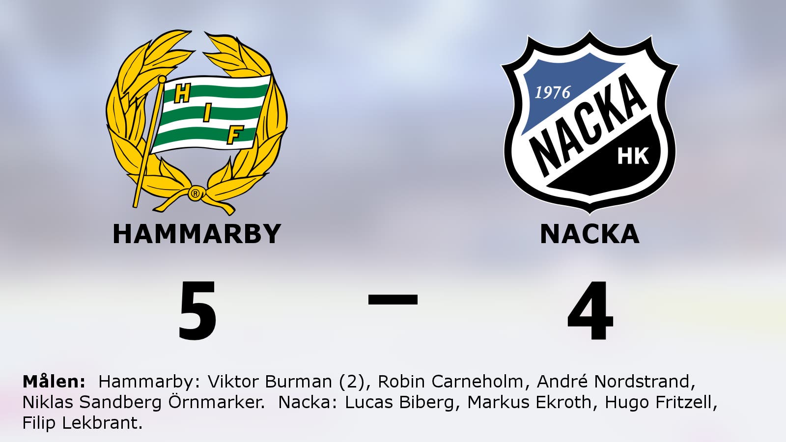 Straffar avgjorde för Hammarby i hemmasegern mot Nacka