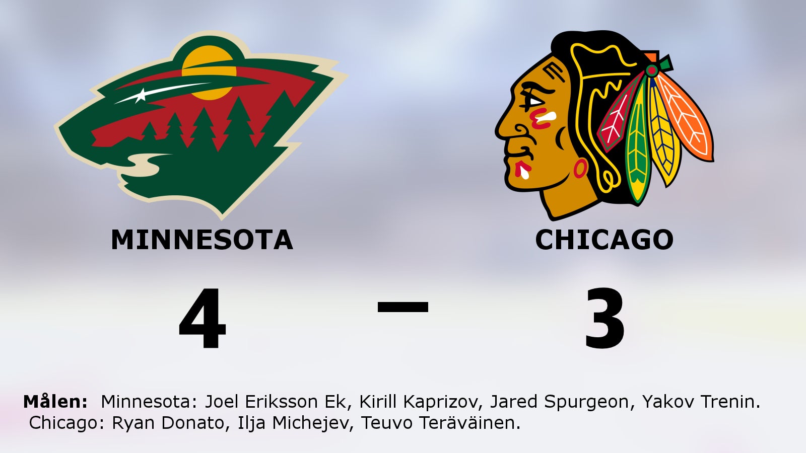 Minnesota fortsätter segersviten mot Chicago