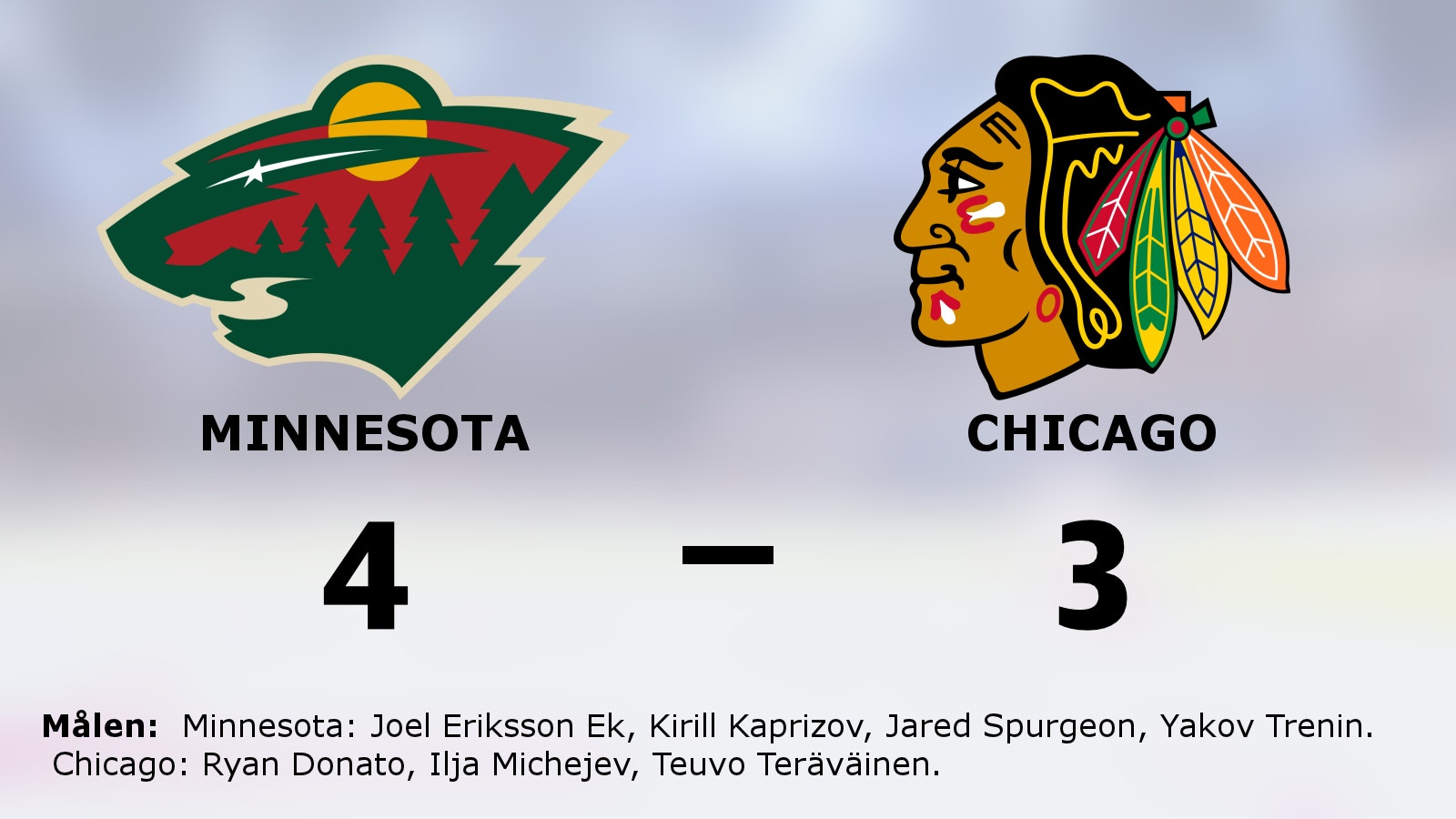 Minnesota fortsätter segersviten mot Chicago