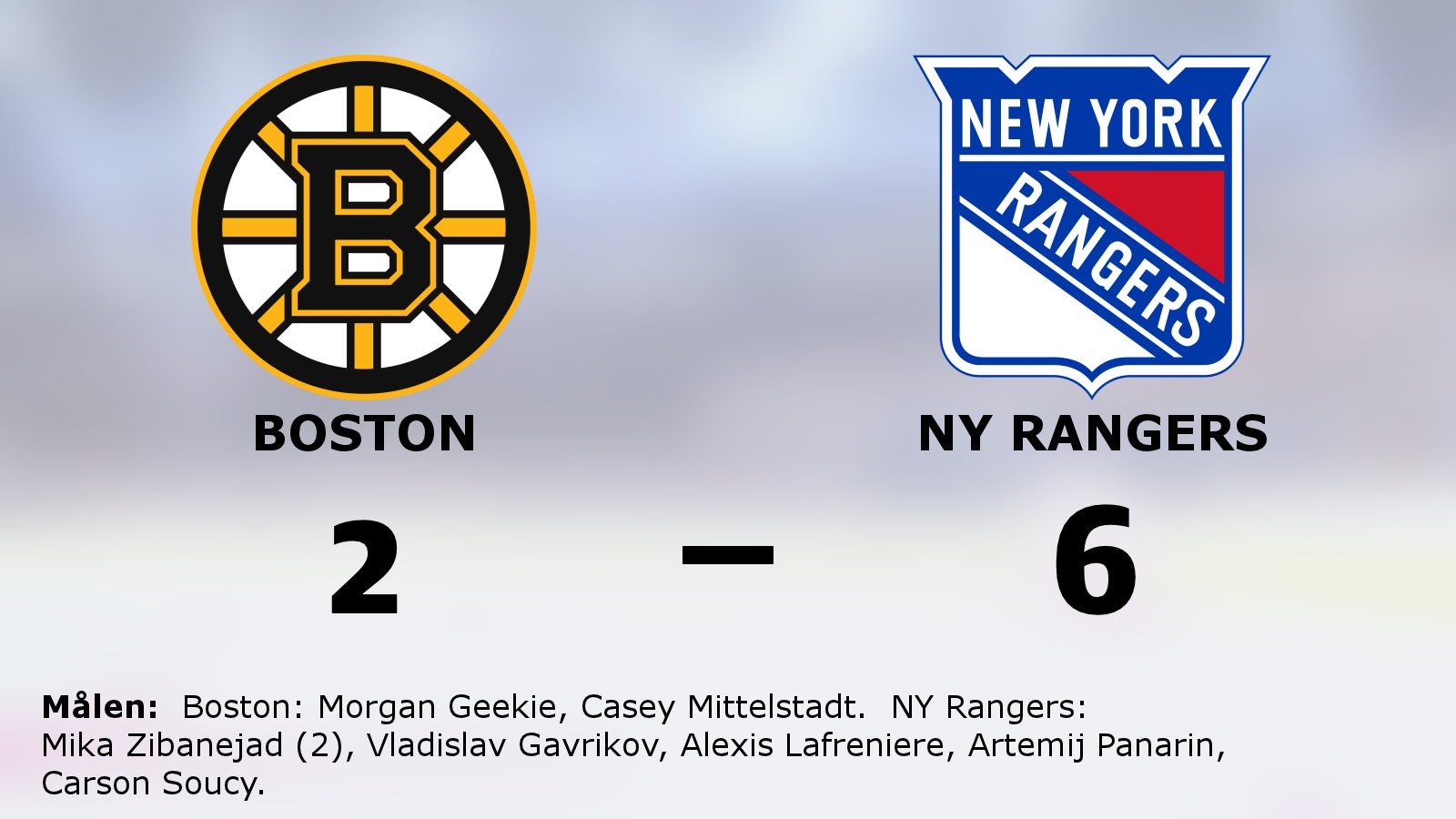 NY Rangers fortsätter att vinna – har nu tre raka segrar