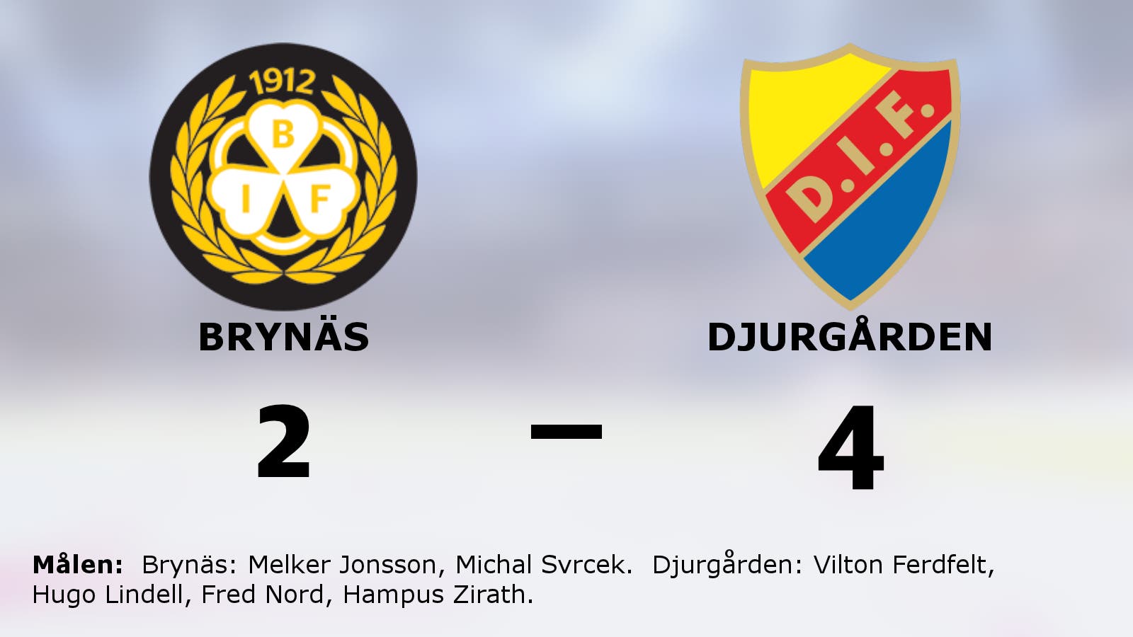 Djurgårdens segerrad fortsätter efter 4–2 mot Brynäs
